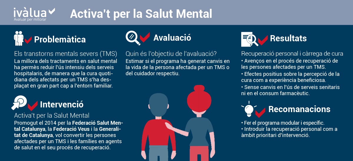 Infografia Activa't per la Salut Mental