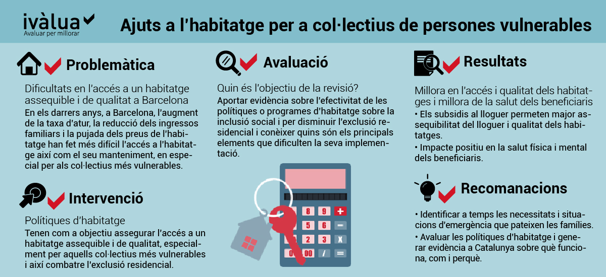 Infografia Ajuts Habitatge