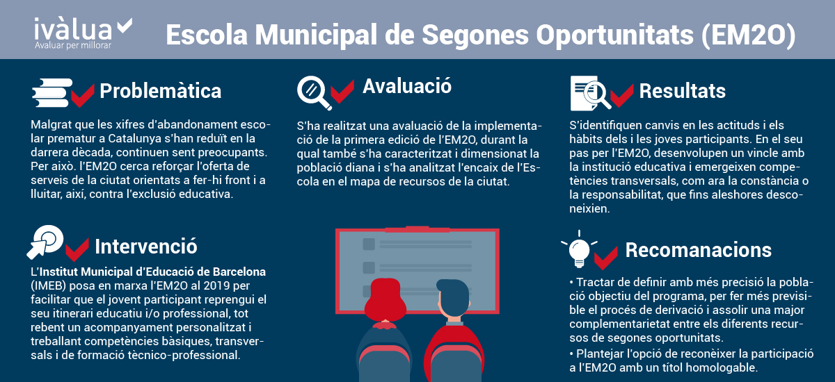 Infografia Escola Municipal de Segones Oportunitats