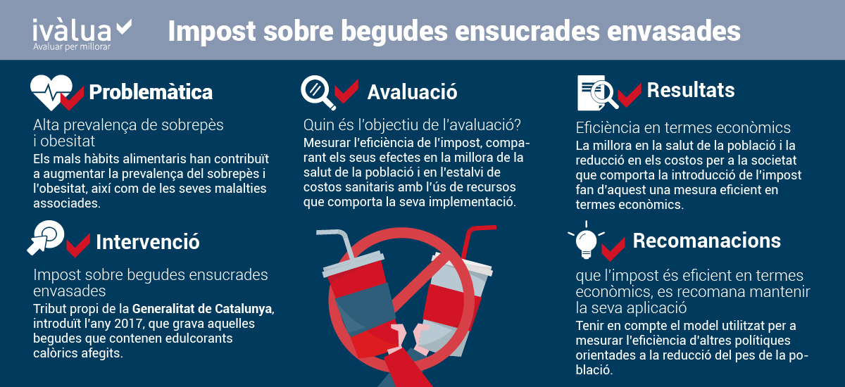 Infografia Impost Begudes Ensucrades