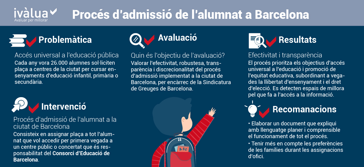 Infografia Proces Admissio Alumnat