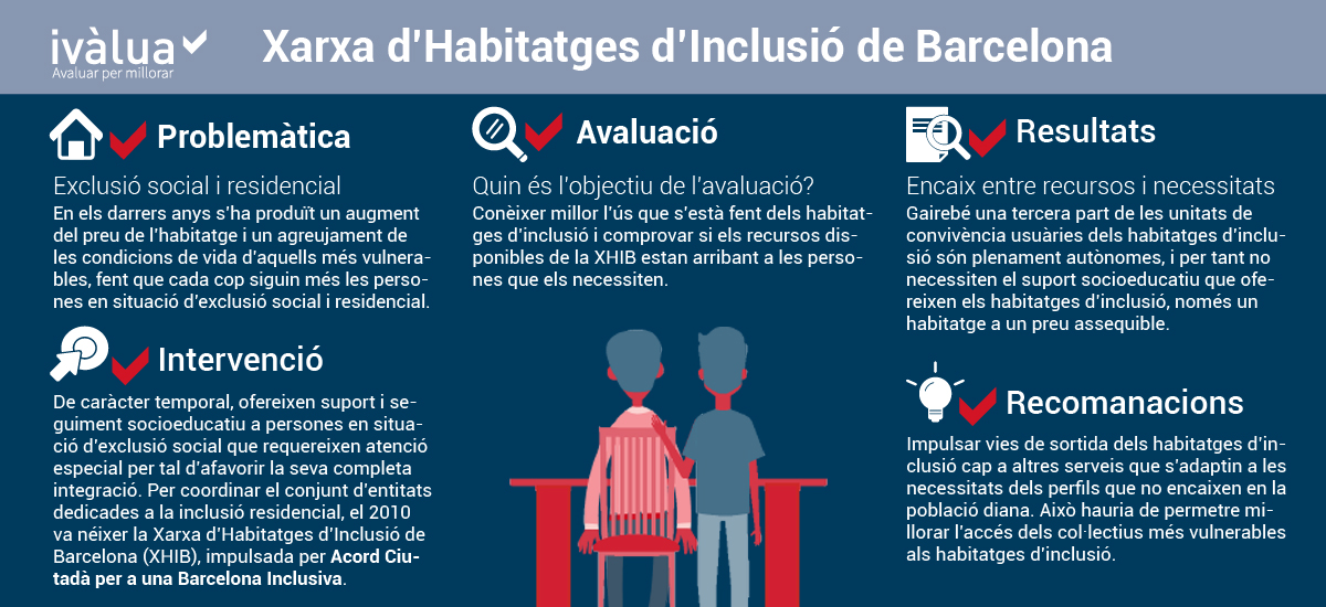 Infografia Xarxa Habitatges