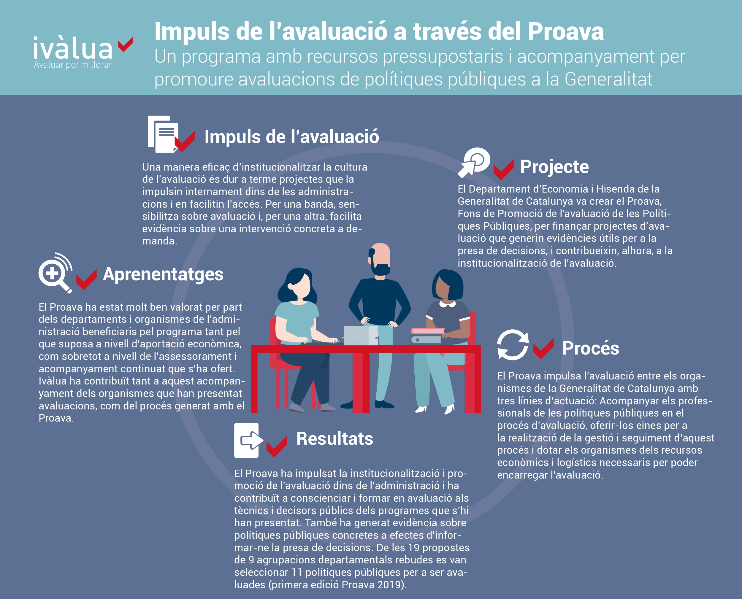 Infografia Proava