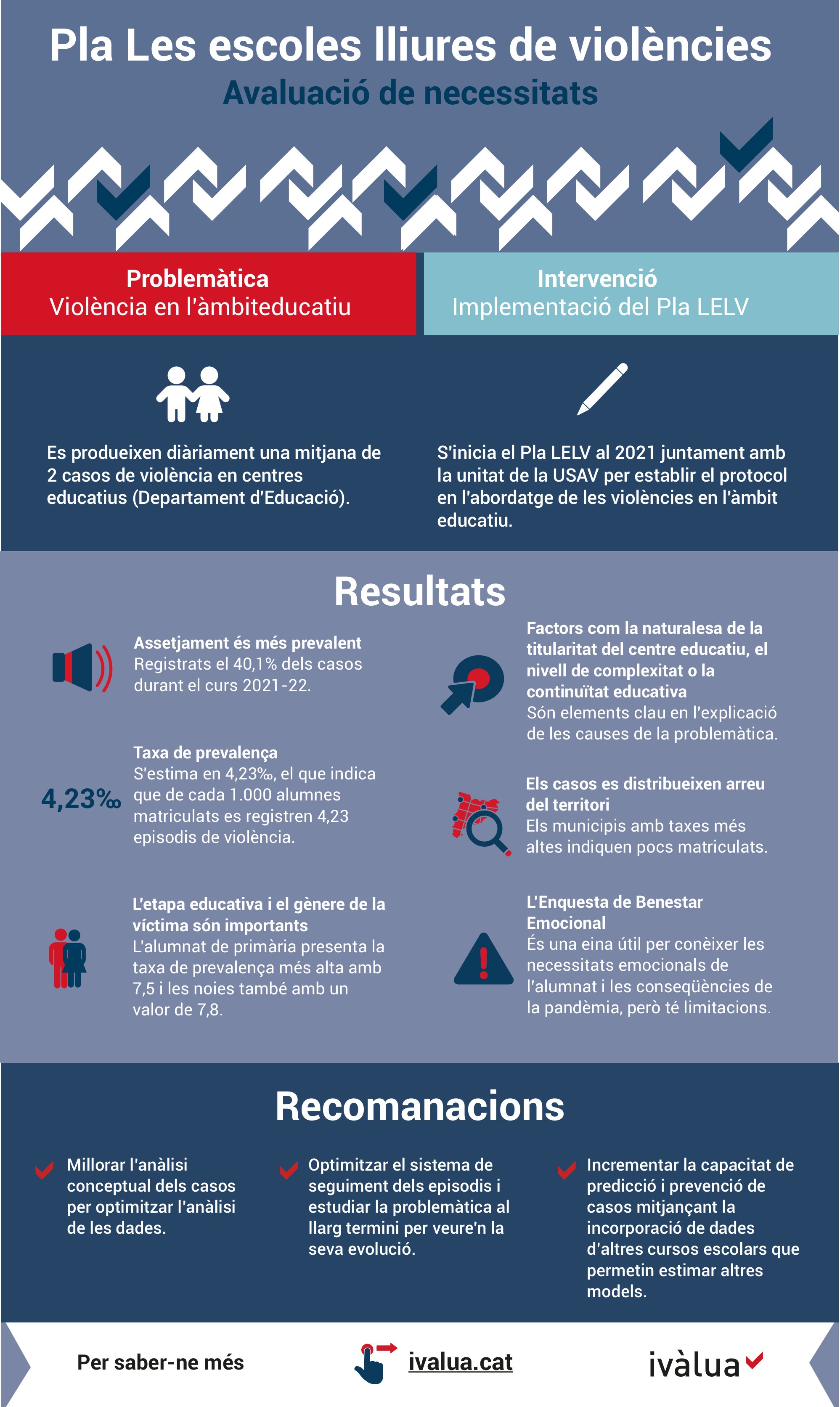 Infografia PLV