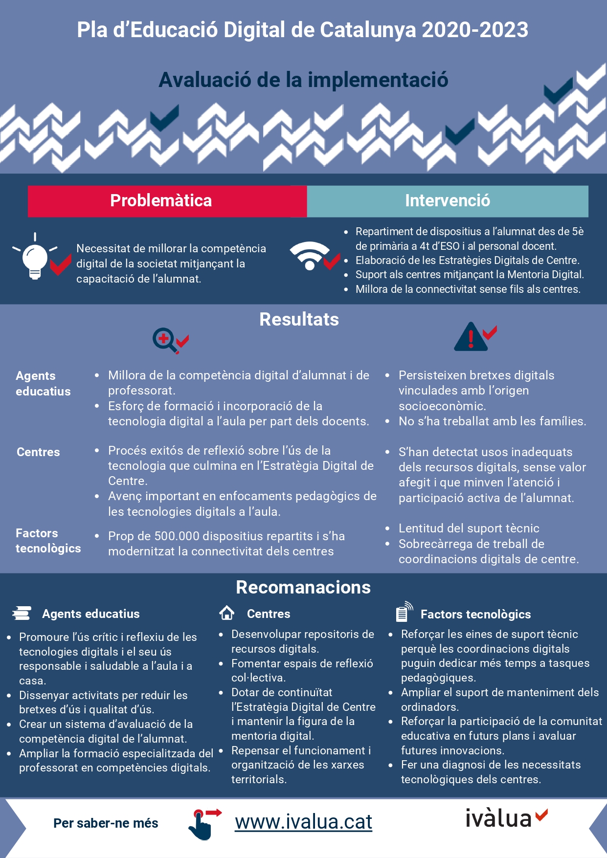 infografia