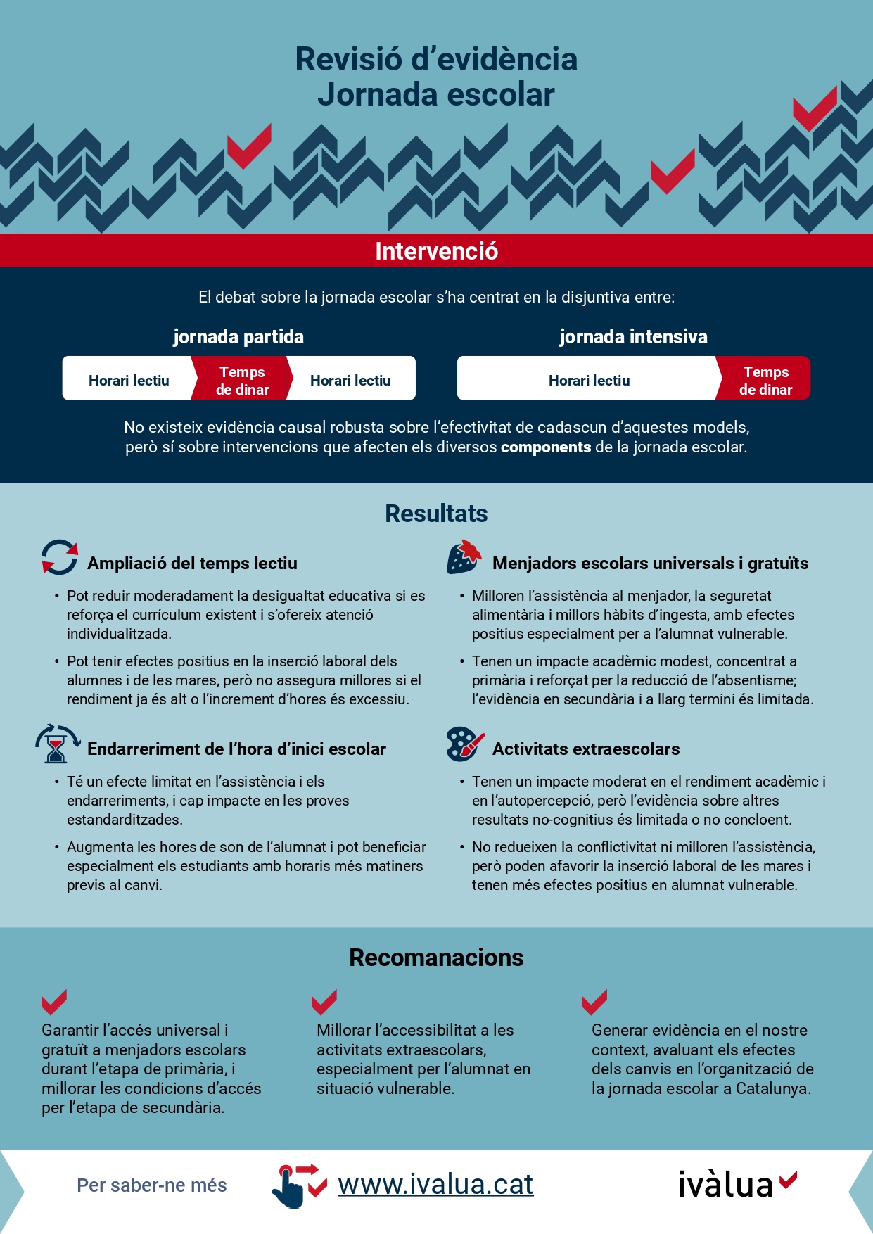 Infografia Revisió d'evidència Jornada escolar