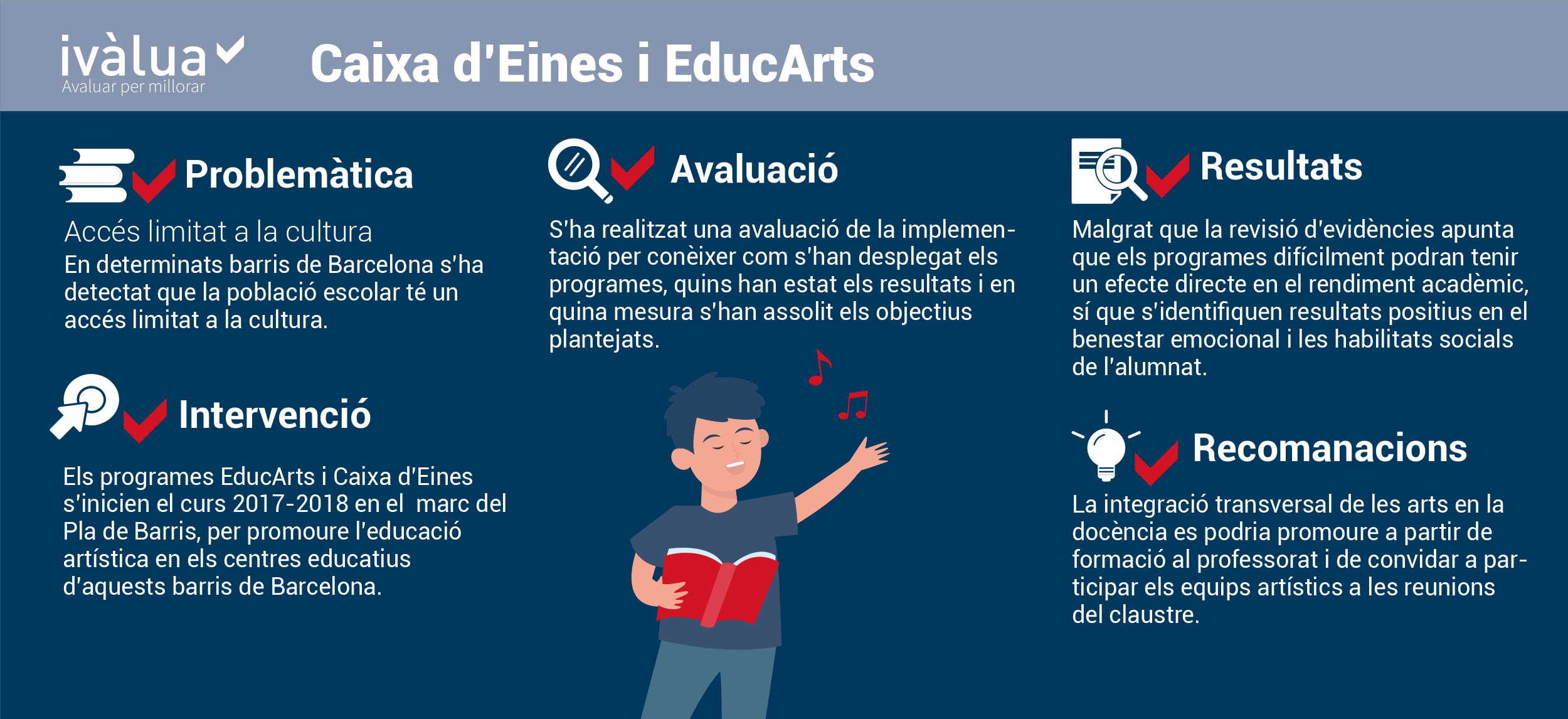 Infografia Caixa d’Eines i EducArts