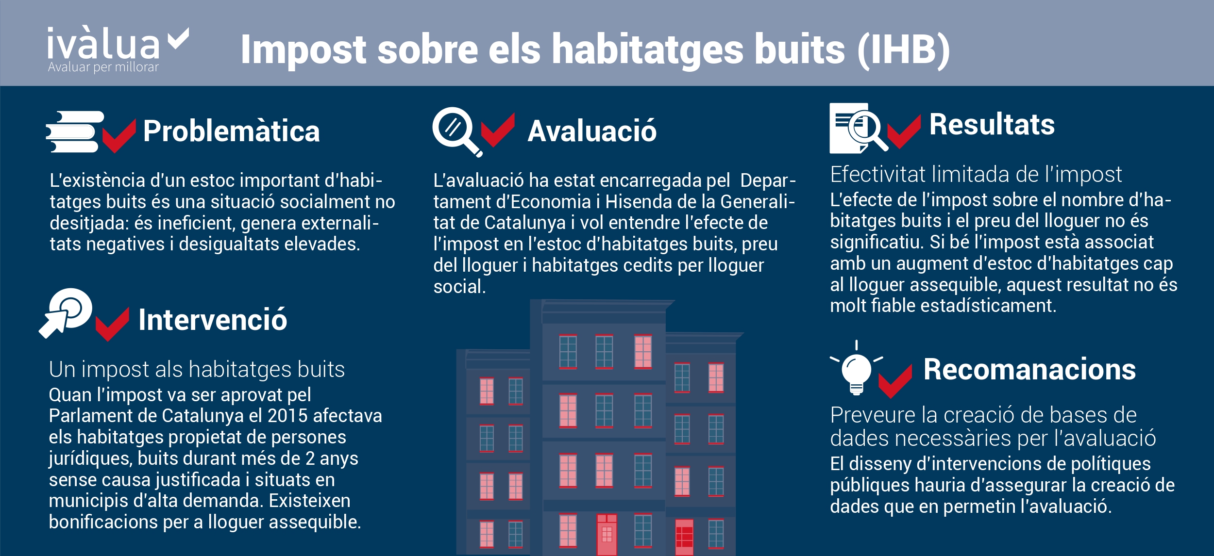 Infografia Impost Habitatges buits