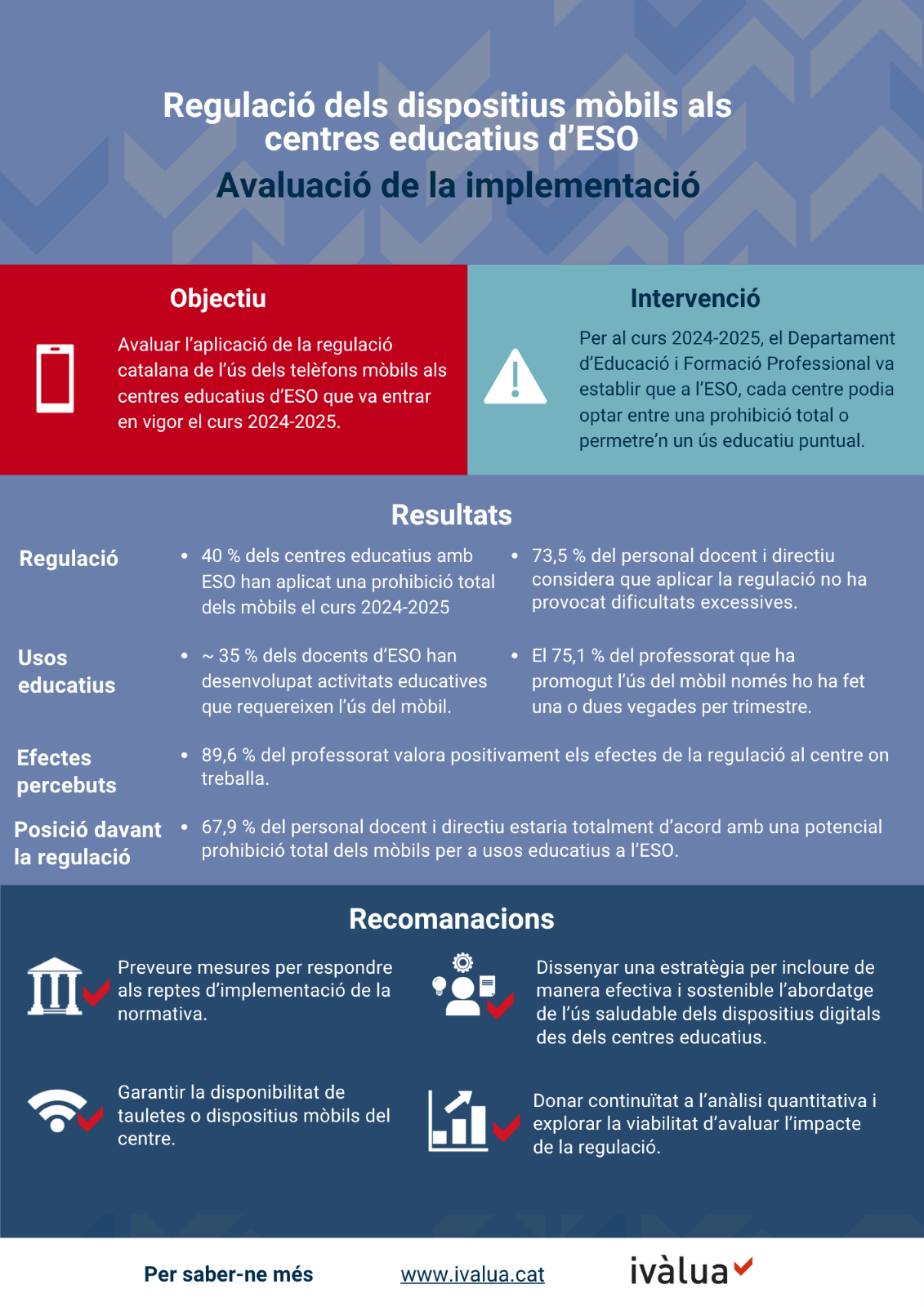 Infografia Regulació dispositius mòbils