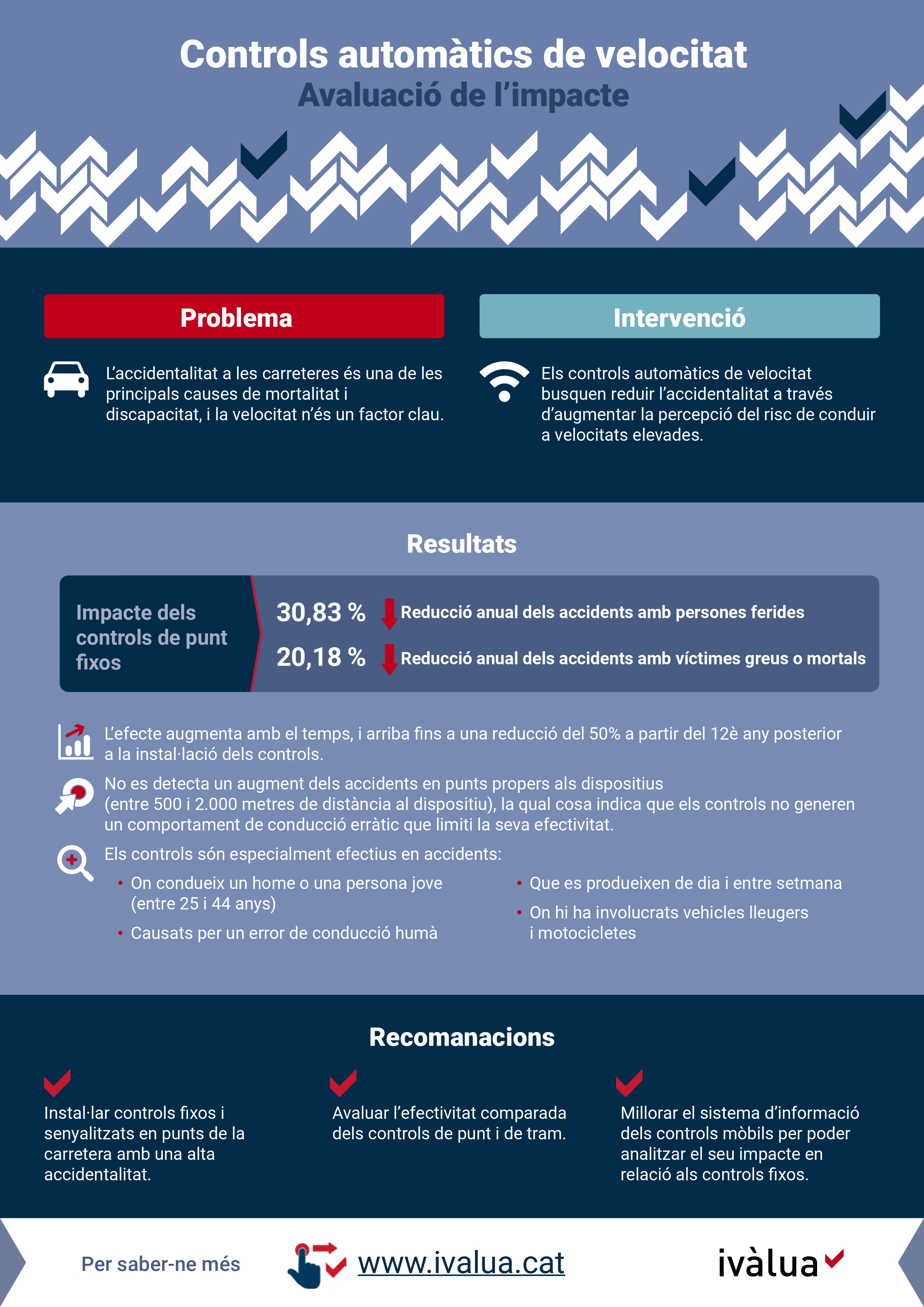 Infografia Radars