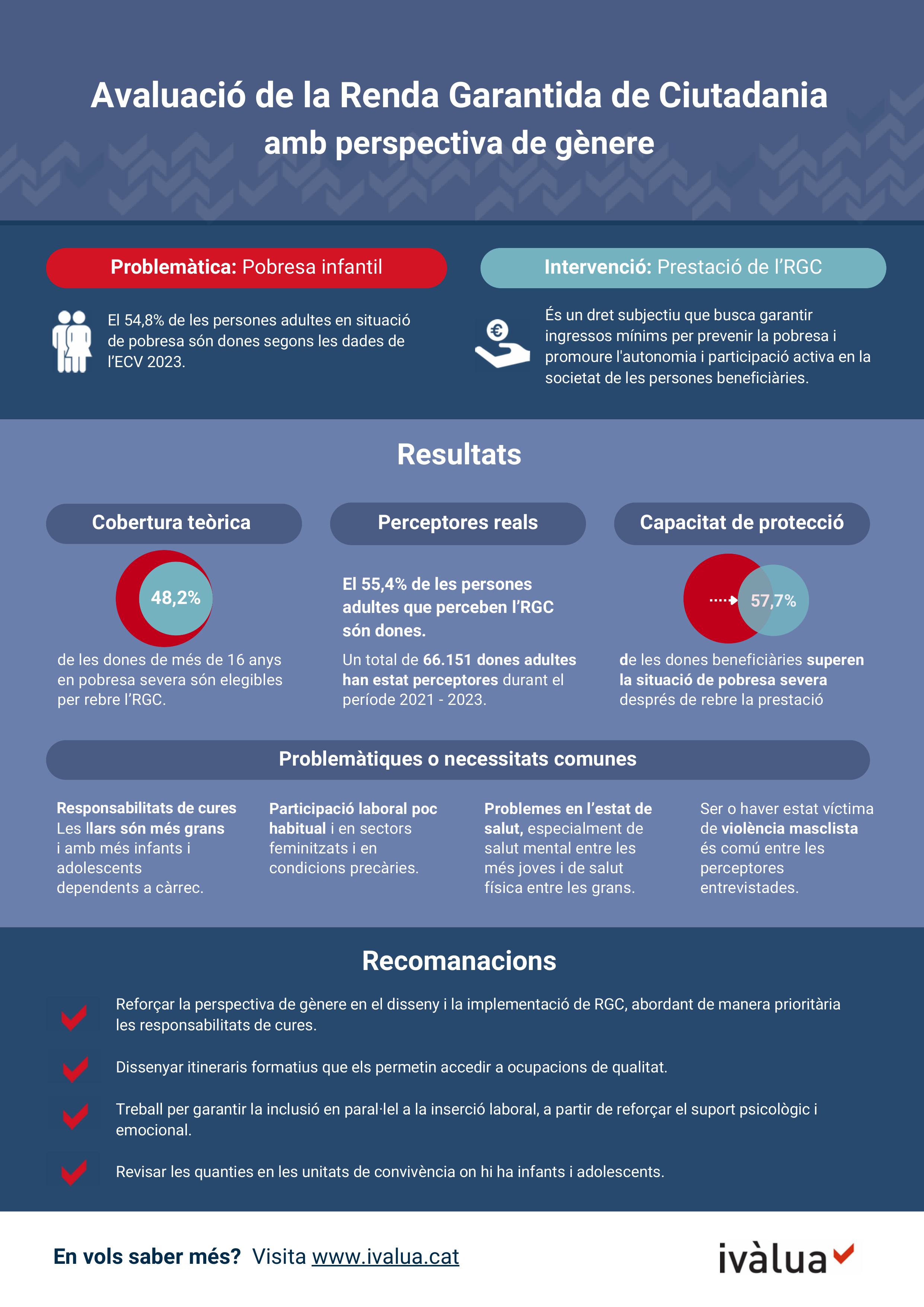 Infografia RGC Gènere
