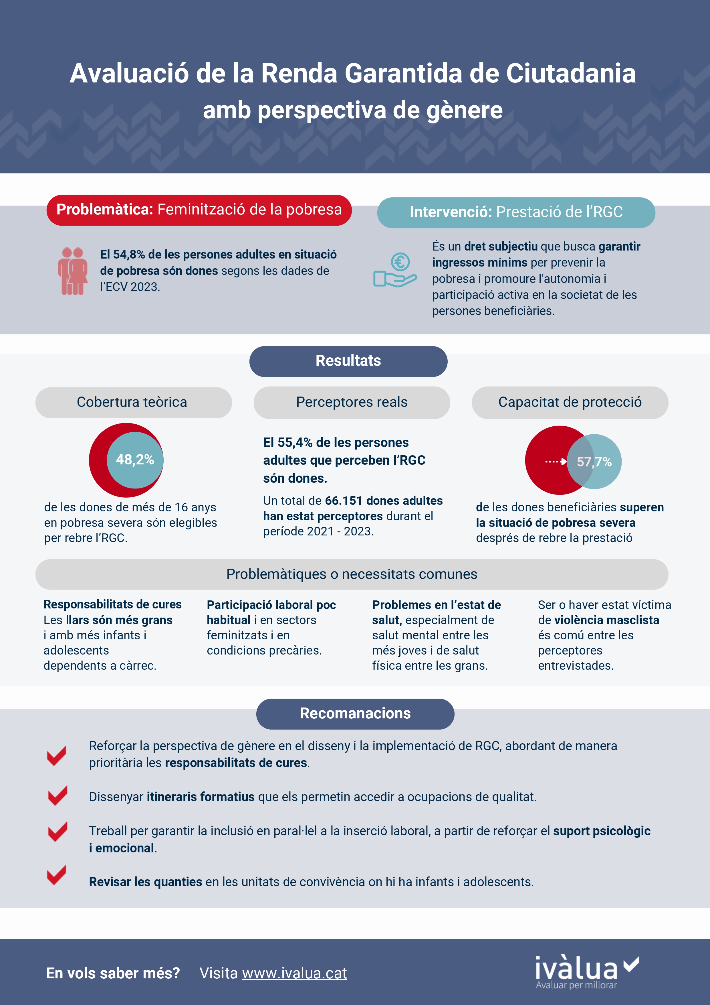 Infografia_RGC_gènere